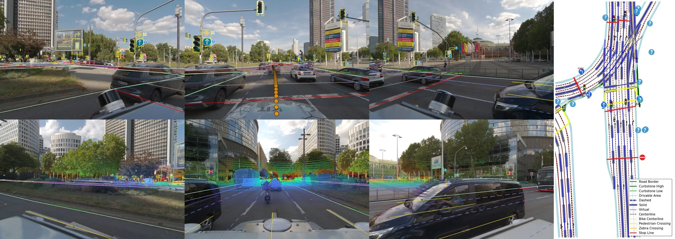 KITScenes Multimodal sample — Frankfurt city scene with sensor overlays